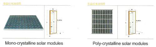 Solar PV Module